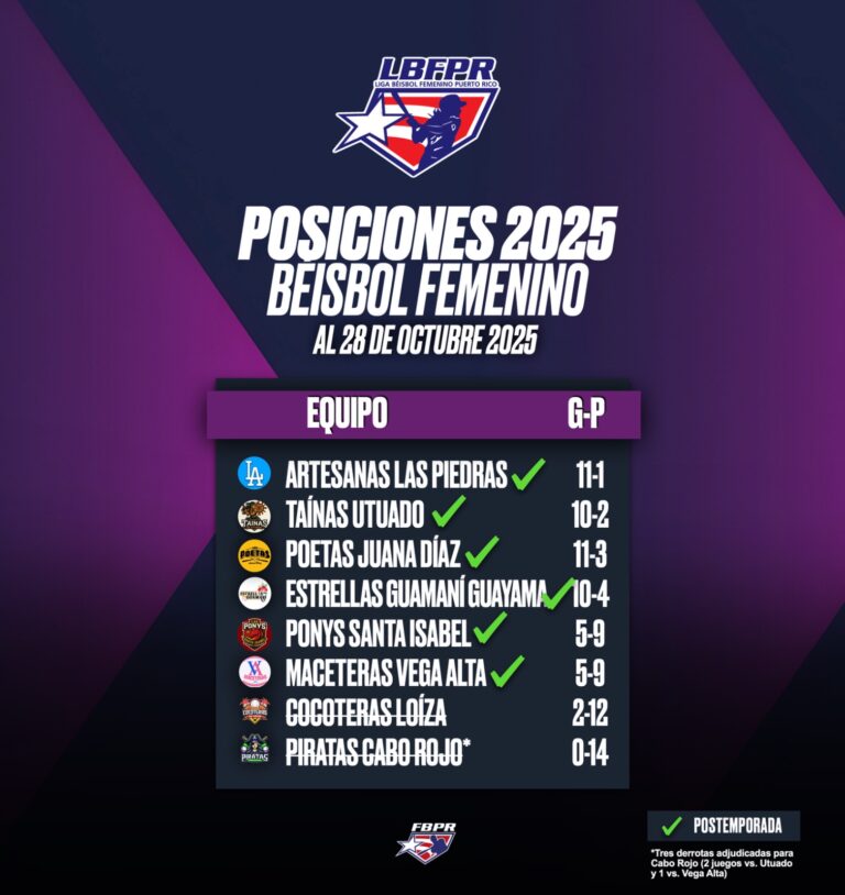 LBF - Tabla Posiciones al 28 de octubre