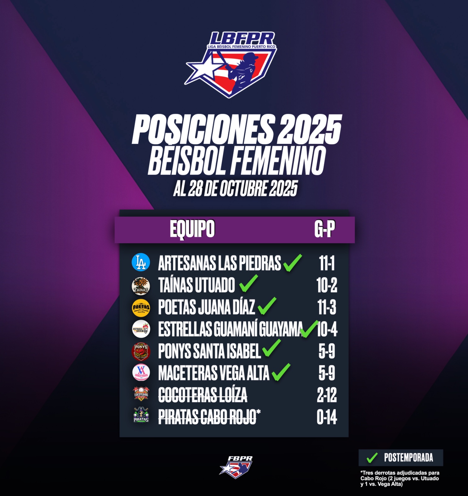 LBF - Tabla Posiciones al 28 de octubre